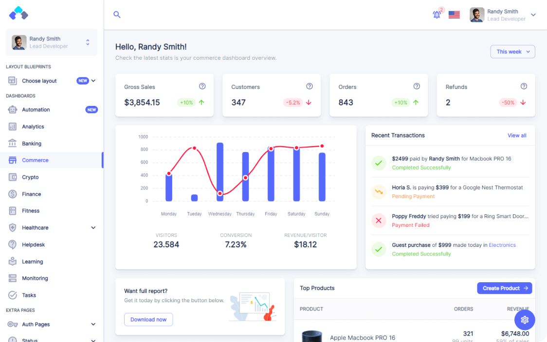 Commerce dashboard overview